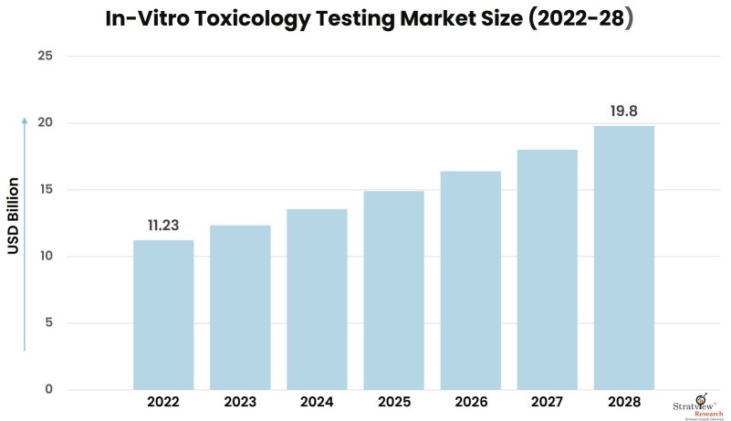In-Vitro-Toxicology-Testing-Market-Insights
